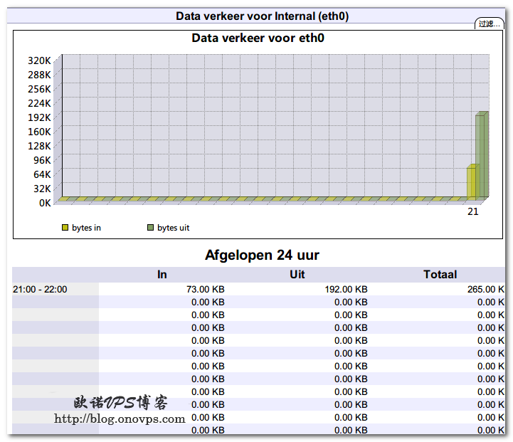 vnstat_php界面.png