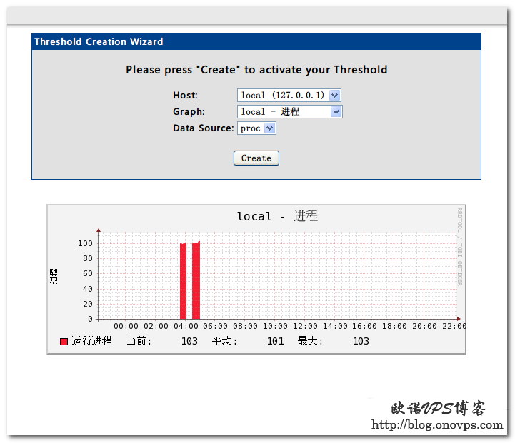 cacti添加监控报警.png