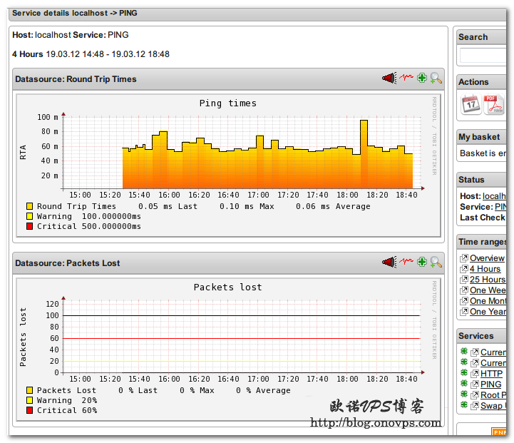 nagios图表pnp4nagios.png