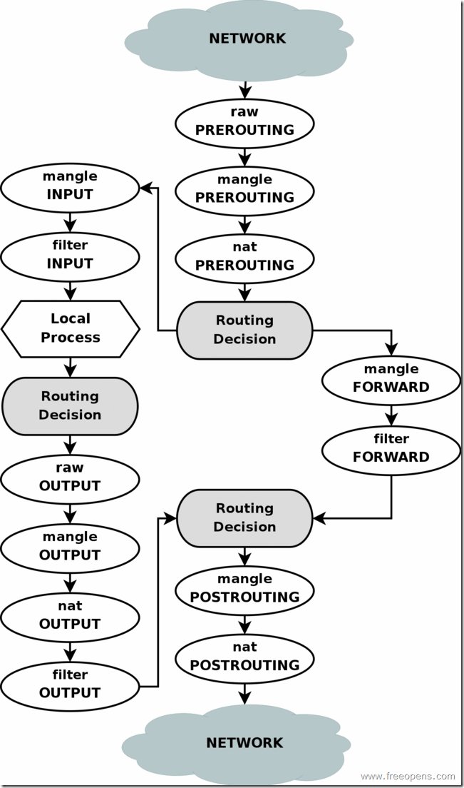 iptables-Data-flow-diagram.jpg