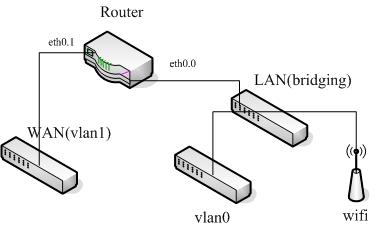 openwrt-vlan网络配置.png