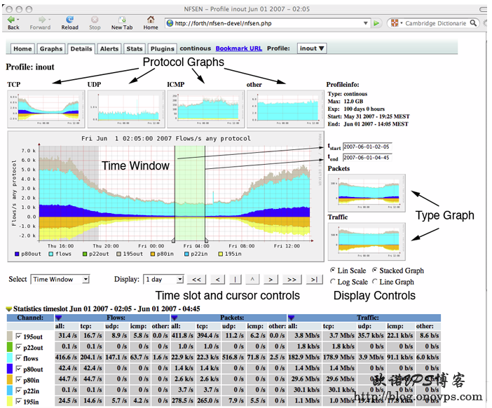 nfsen分析netflow.png