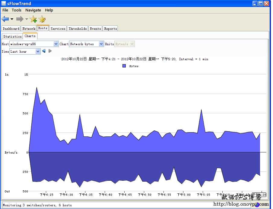 sFlowTrend图表监控服务器.png