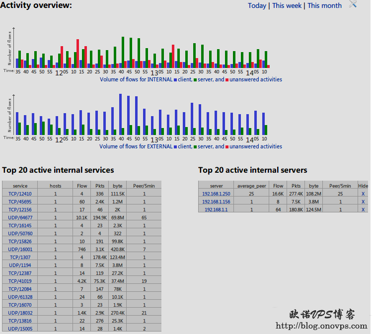 nfsight分析netflows网络状态.png