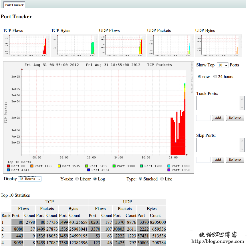 Nfsen插件PortTracker.png