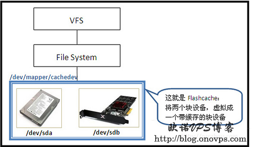 flashcache使用ssd缓存图解.jpg