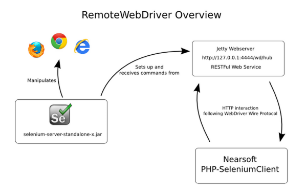 overviewSelenium.png